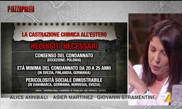 Castrazione Chimica Come Funziona All Estero