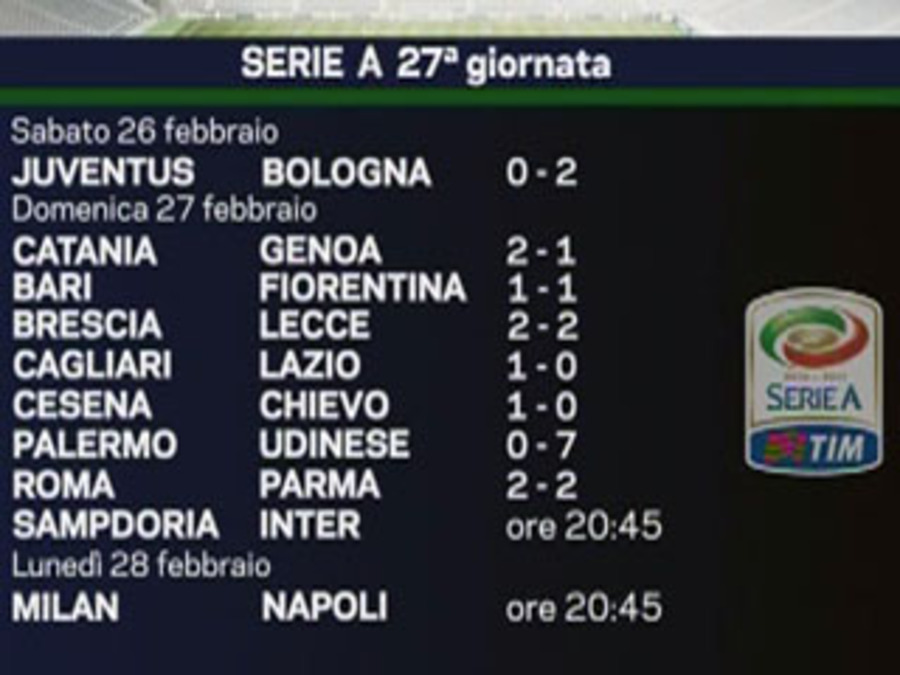 Tg La7 Video 27 02 2011 Calcio Serie A
