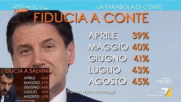 La lettera 'affettuosa' di Giuseppe Conte a Matteo Salvini ...