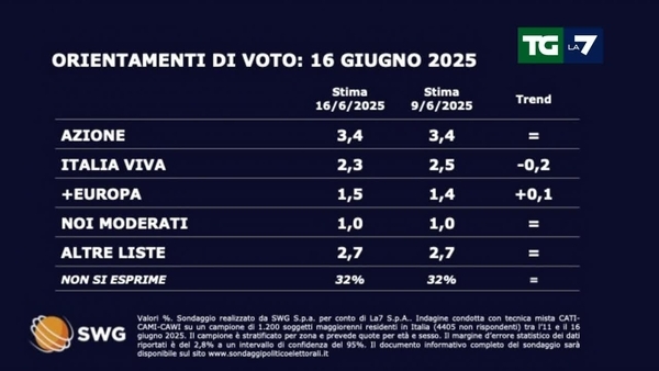 LA7 - Video e notizie su programmi TV, sport, politica e spettacolo